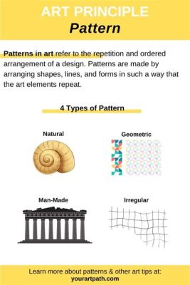 Pattern Art Definition: An Examination of its Essence and Evolution