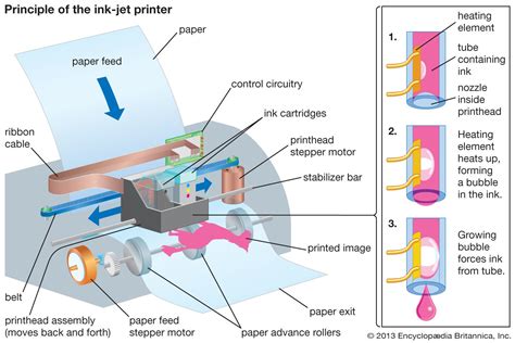 what is the print head in relation to the printing process?